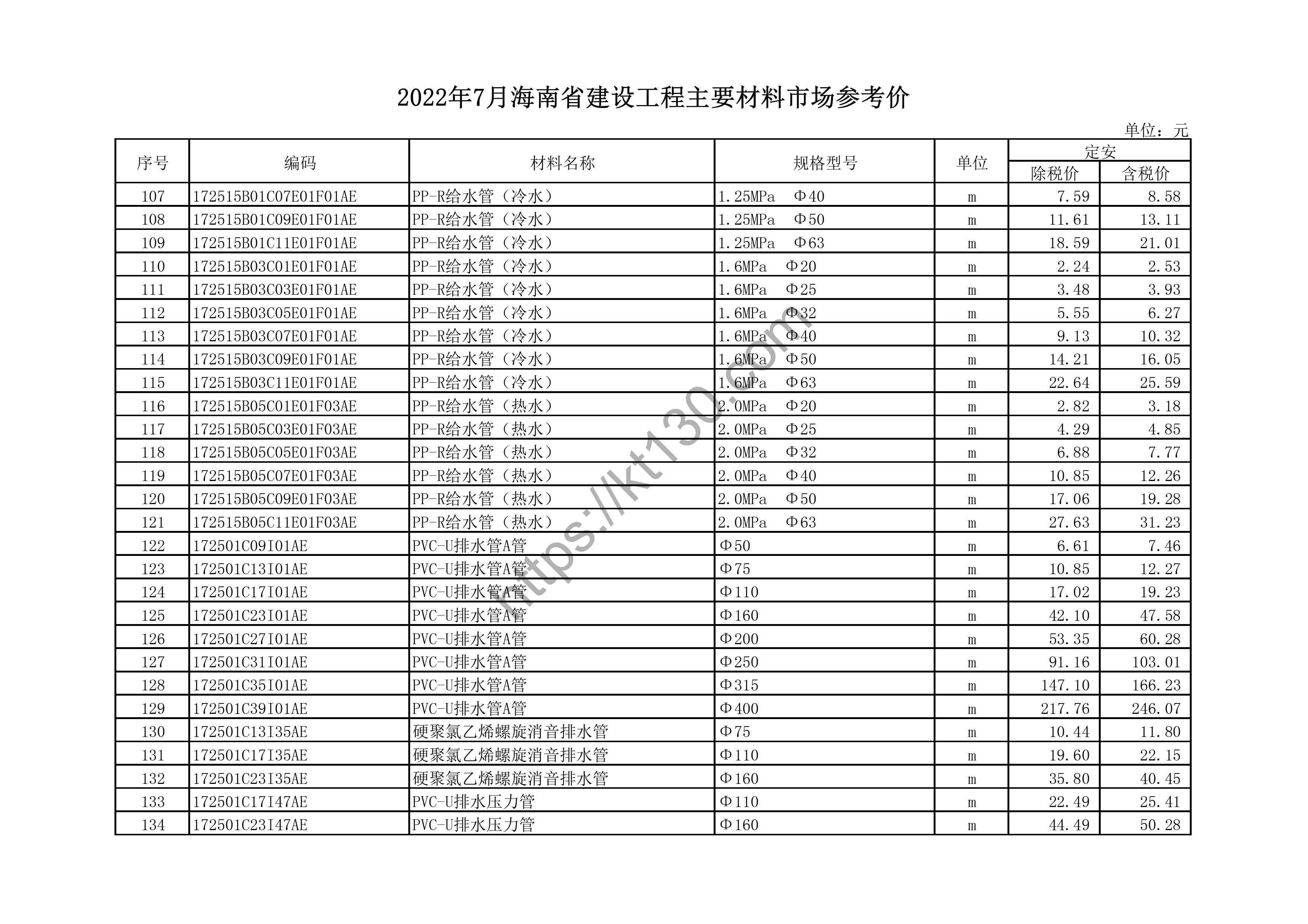 海南省2022年7月建筑材料价_绿玻（非钢化）